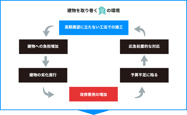 札幌ペックにお任せください!