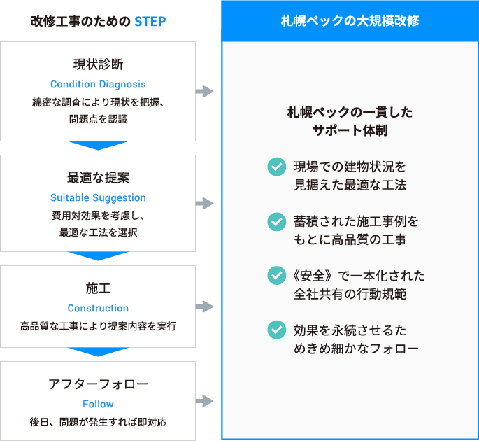 札幌ペックのご紹介